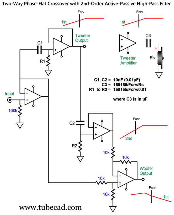 More Active Crossovers